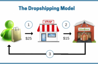 drop-shipping-business-model