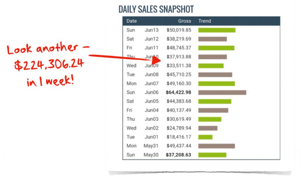 make money onlinewith affiliate milionaire - make money online